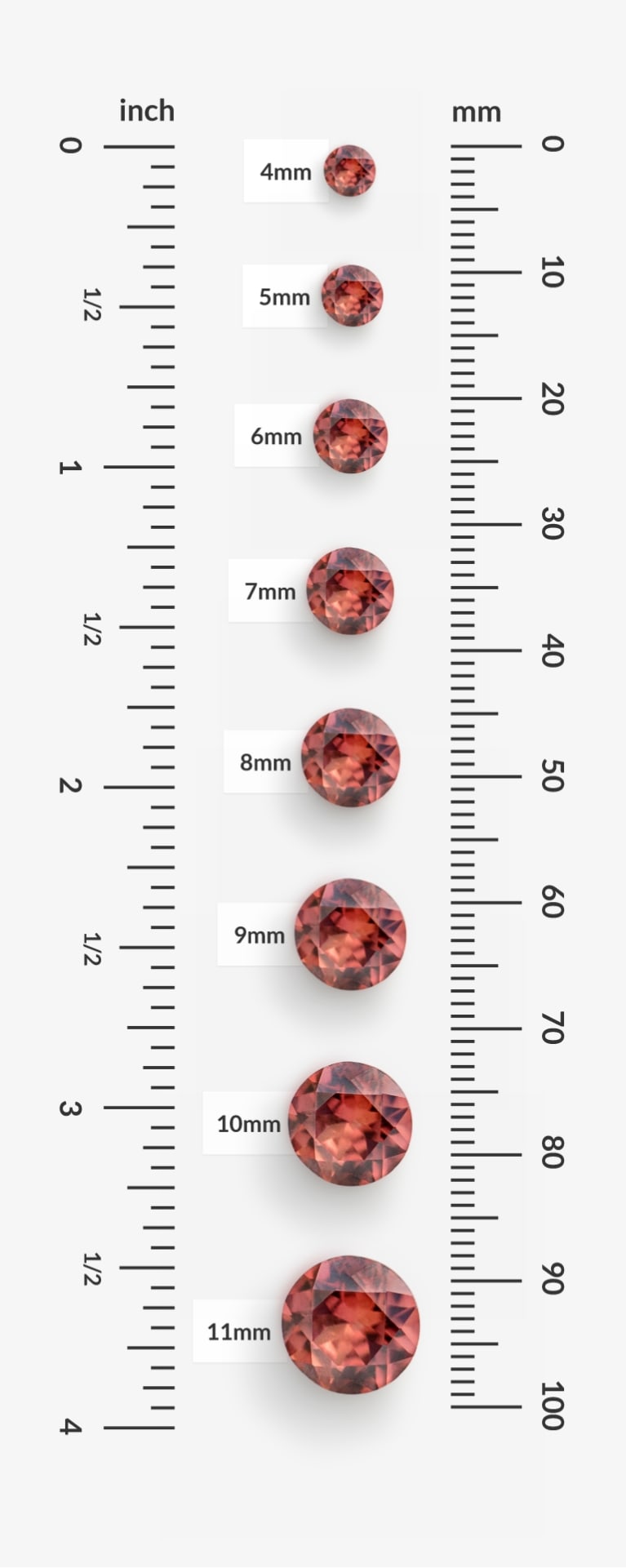 Millimeter Gemstone Comparison Infographic